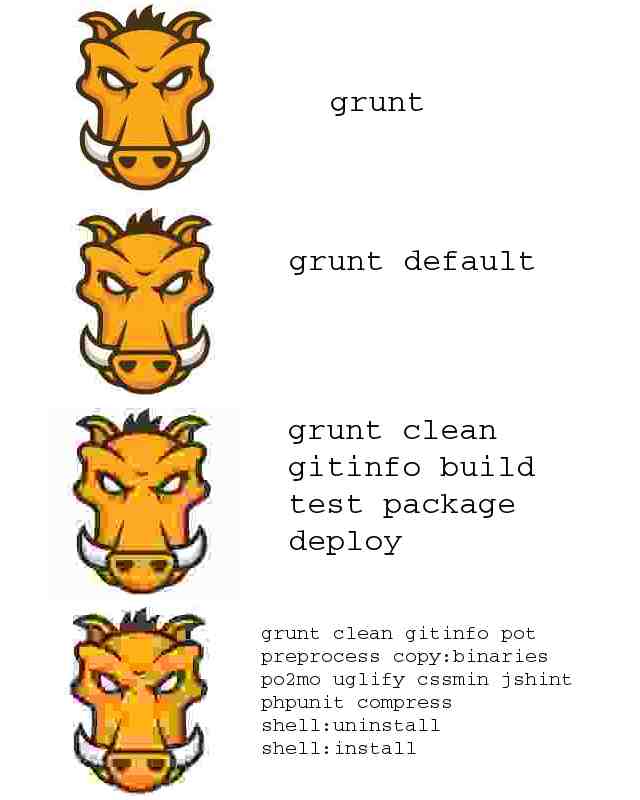 Increasingly verbose Gruntfile