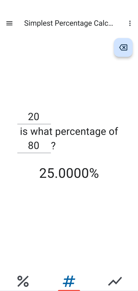 20 is what percentage of 80?
25.0000%